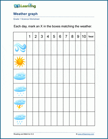 Printable Weather Chart For First Grade Graphing First Grade Bar | My ...