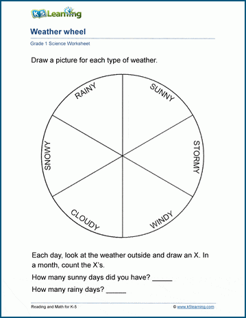 Weather wheel