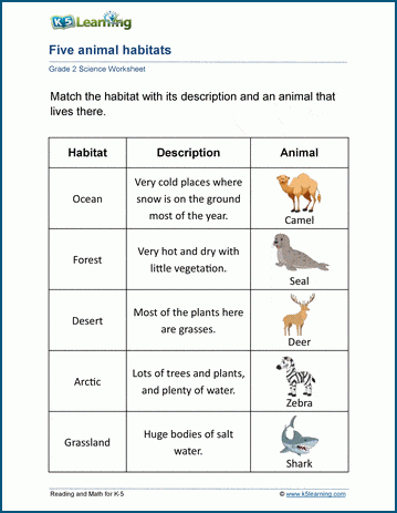 Habitats of animals worksheets