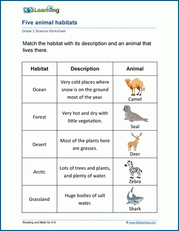 5 Habitats Worksheets | K5 Learning