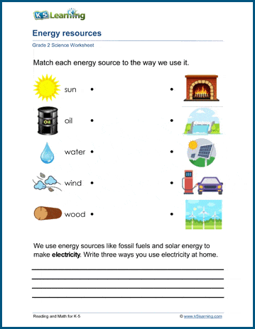 Energy resources worksheets