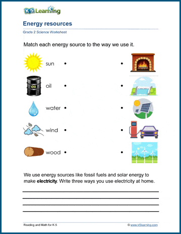 assignment on energy resources pdf