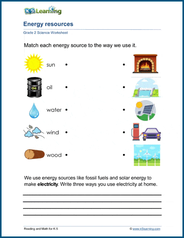 Energy Resources Worksheets | K5 Learning