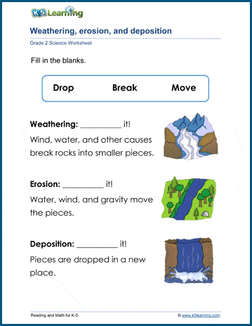 Weathering Erosion And Deposition, 6.1 A Changing Landscape Worksheet Answers