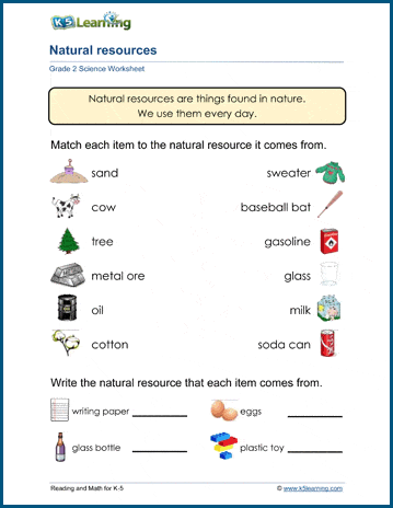 natural resources quiz for kids