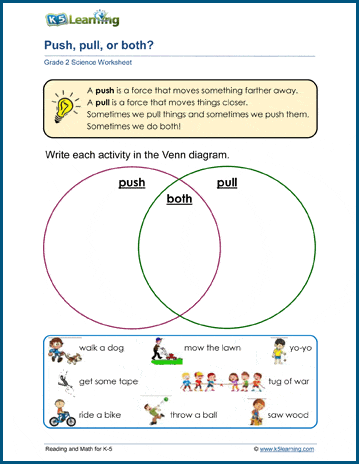 Pushing and Pulling Forces Worksheets | K5 Learning