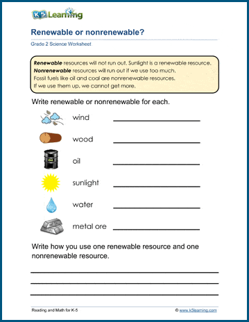 Renewable resources worksheets