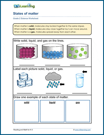 Changes In States Of Matter Worksheets