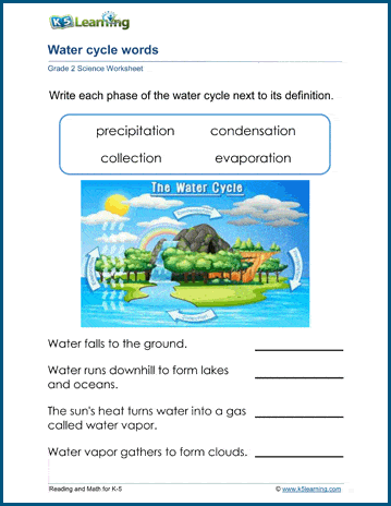 Grade 2 water cycle worksheet