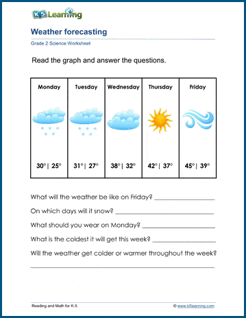 Weather forecasting worksheets