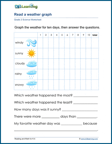 Weather graphs worksheets