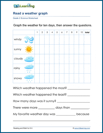 Sample Grade 2 Weather Worksheet