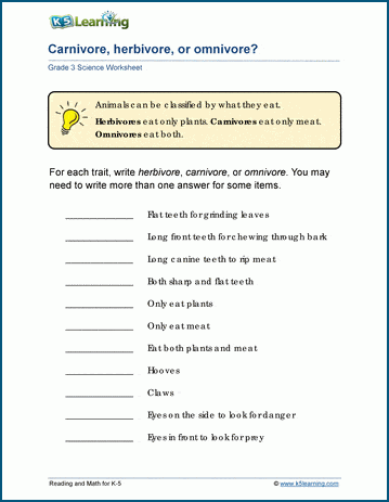 Carnivore, Herbivore or Omnivore? Worksheets | K5 Learning