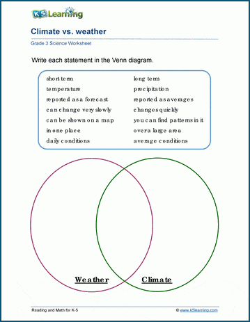 Climate or weather worksheets