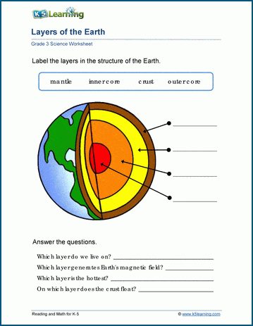 Layers of Earth worksheet for grade 3 students