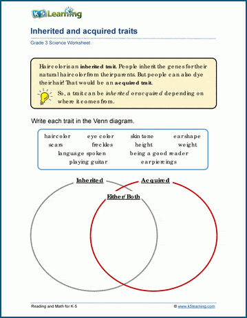 Inherited vs acquired traits