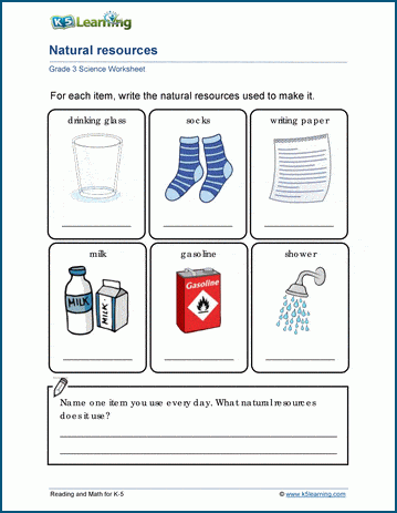 Natural resources worksheet for grade 3 students