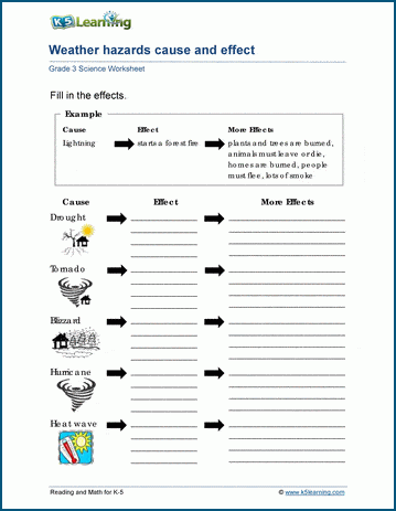 Weather hazards worksheets