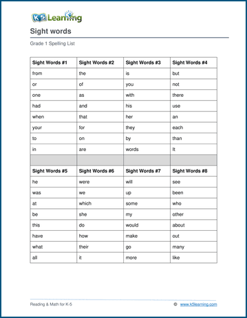 First Grade Spelling Words K5 Learning