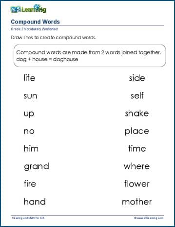 What is a Compound Word?, Definition and Examples