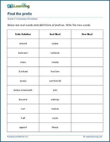 Grade 5 Vocabulary Worksheet identify the affix and root words