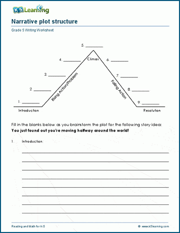 Narrative writing worksheet